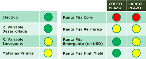 mercados mayo 4