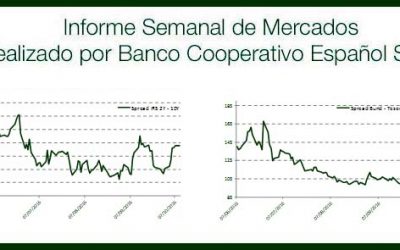 Informe Semanal Mercados 11 de octubre de 2016