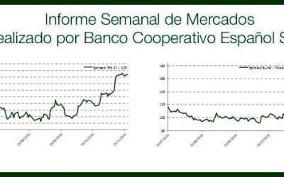 Informe Semanal Mercados 21 de noviembre de 2016