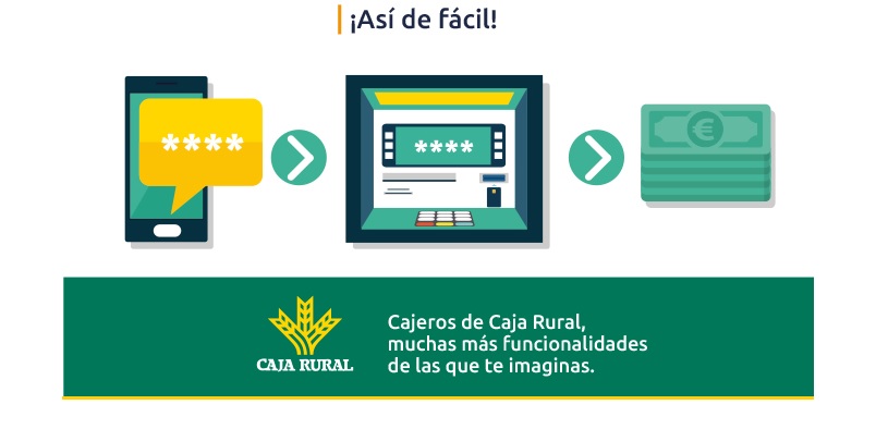 Instruir gesto Alicia Innovación y la última tecnología digital al servicio de los clientes de Caja  Rural del Sur | Blog Caja Rural del Sur