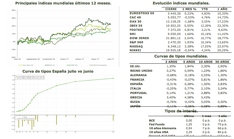 Indices