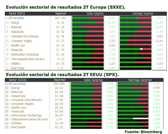 ResultadosT