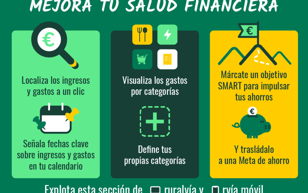Mejora Tu Salud Financiera Con Mis Finzanzas Blog Caja Rural Del Sur